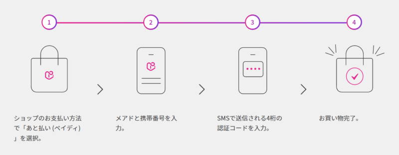 ペイディ使い方