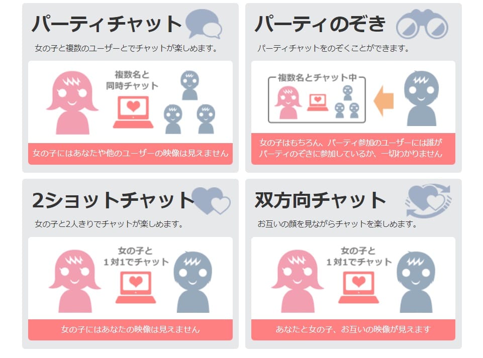 FANZAライブチャットチャットの種類