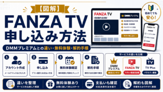 【図解】FANZA TVの申し込み方法｜DMMプレミアムとの違い・無料体験・解約手順まで解説