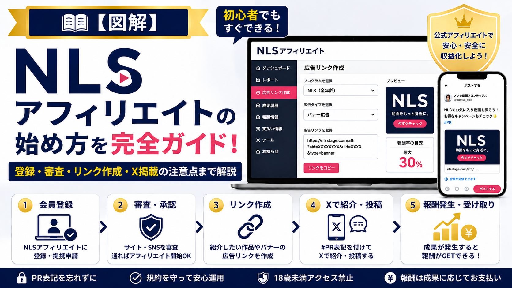 【図解】NLSアフィリエイトの始め方｜登録・審査・リンク作成・X掲載の注意点まで解説