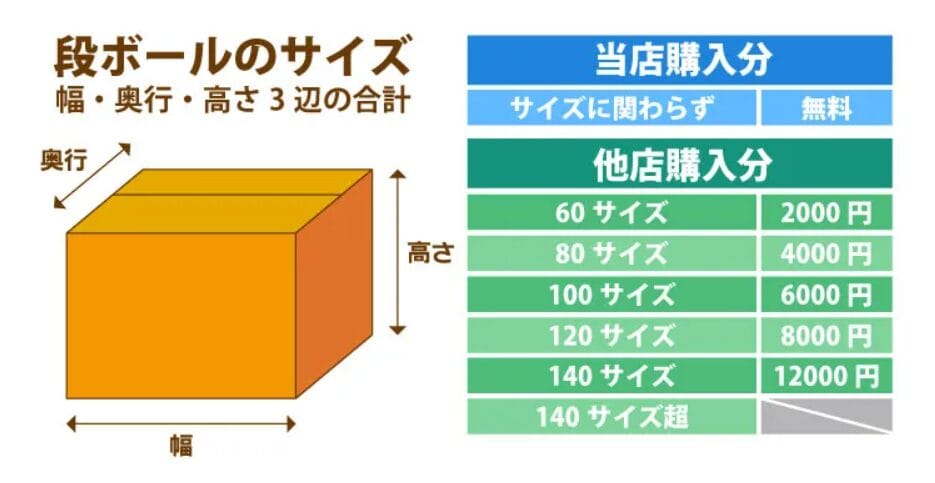 廃棄サービス