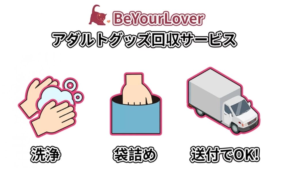 BeYourLoverアダルトグッズ回収サービス