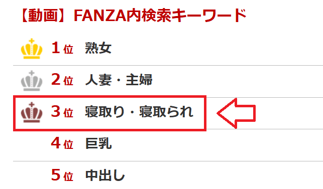 FANZA内検索キーワードランキング