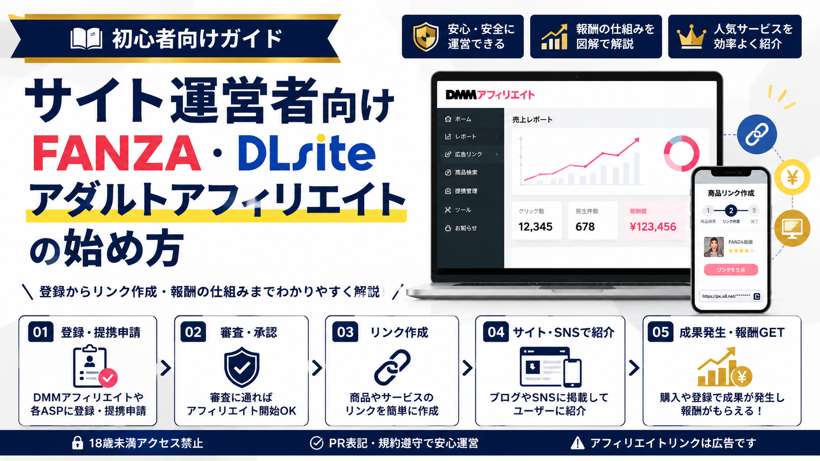 サイト運営者向け|FANZA・DLsite・アダルトアフィリエイトの始め方