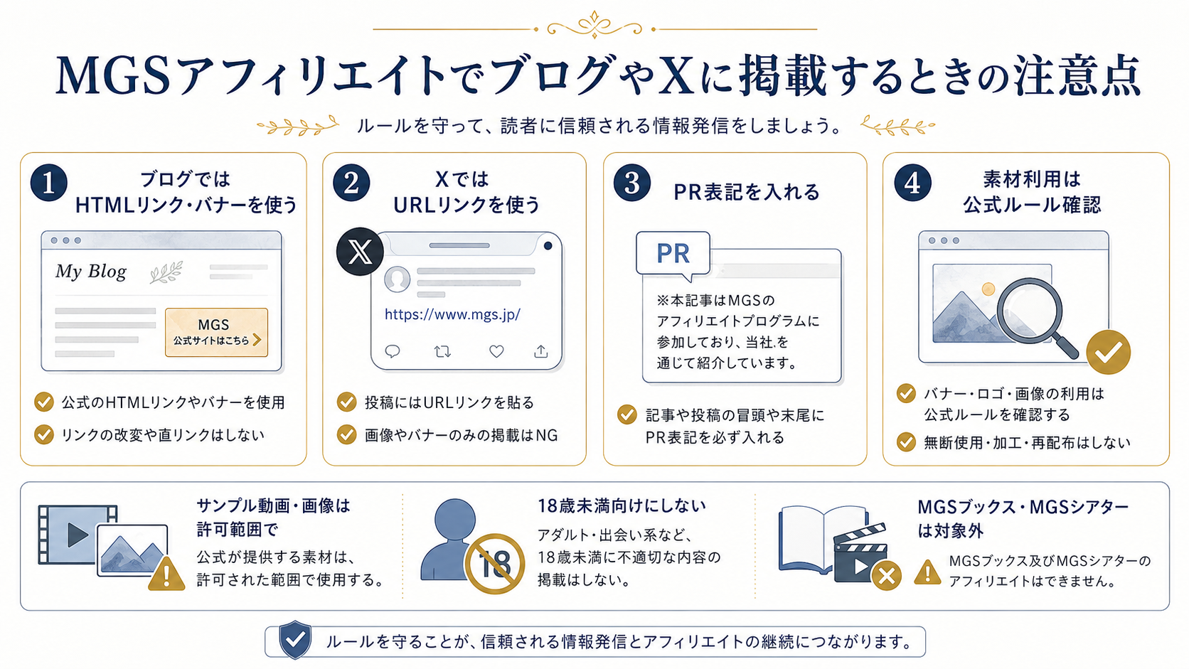 MGSアフィリエイトでブログやXに掲載するときの注意点を説明した図解