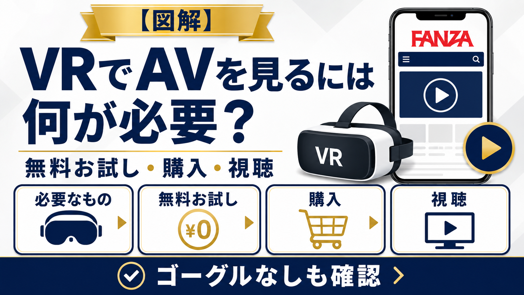 【図解】VRでAVを見るのに何が必要？無料お試し方法と購入後の視聴手順を解説を説明した図解