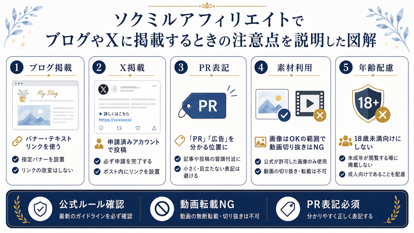 ソクミルアフィリエイトでブログやXに掲載するときの注意点を説明した図解