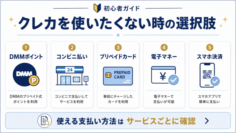 アダルトサイトでクレジットカードを使いたくない場合の支払い方法を説明した図解