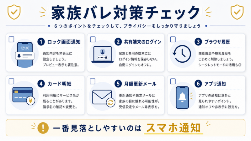 アダルトサイト利用で家族バレを防ぐための確認ポイントを説明した図解
