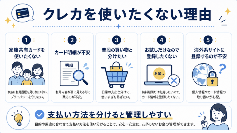 アダルトサイトでクレジットカードを使いたくない理由を説明した図解