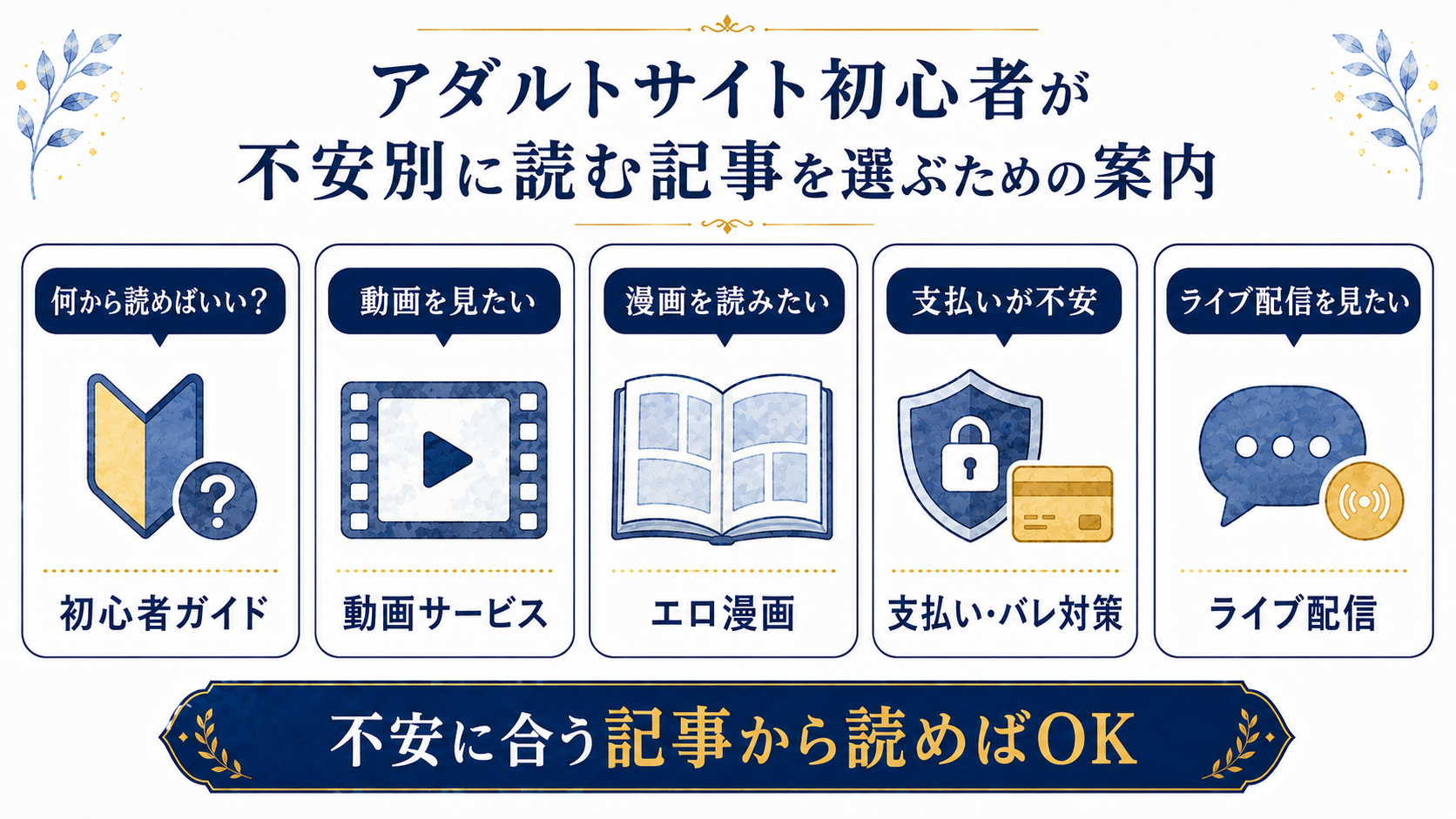 アダルトサイト初心者が不安別に読む記事を選ぶための案内図解