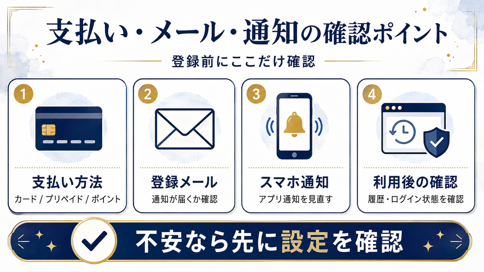 アダルトサイトの支払い・メール・通知で確認したいポイントを説明した図解