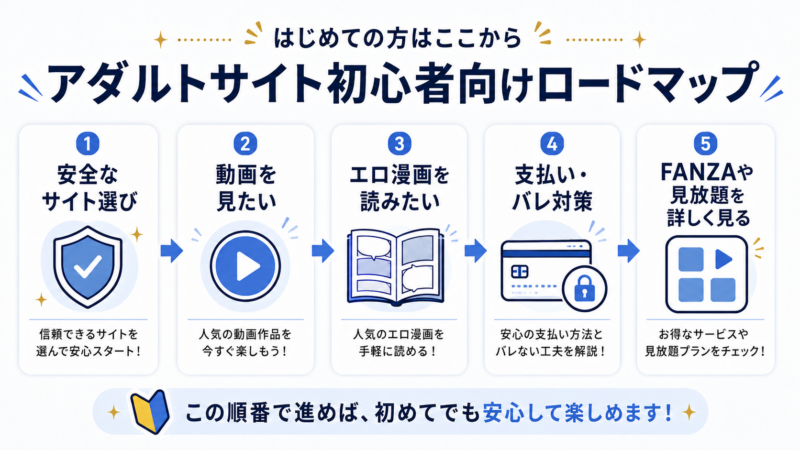 初心者がアダルトサイトを安全に使うための読み進め方を説明したロードマップ図解