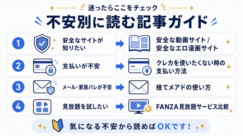 アダルトサイト初心者が不安別に読む記事を選ぶための案内図解