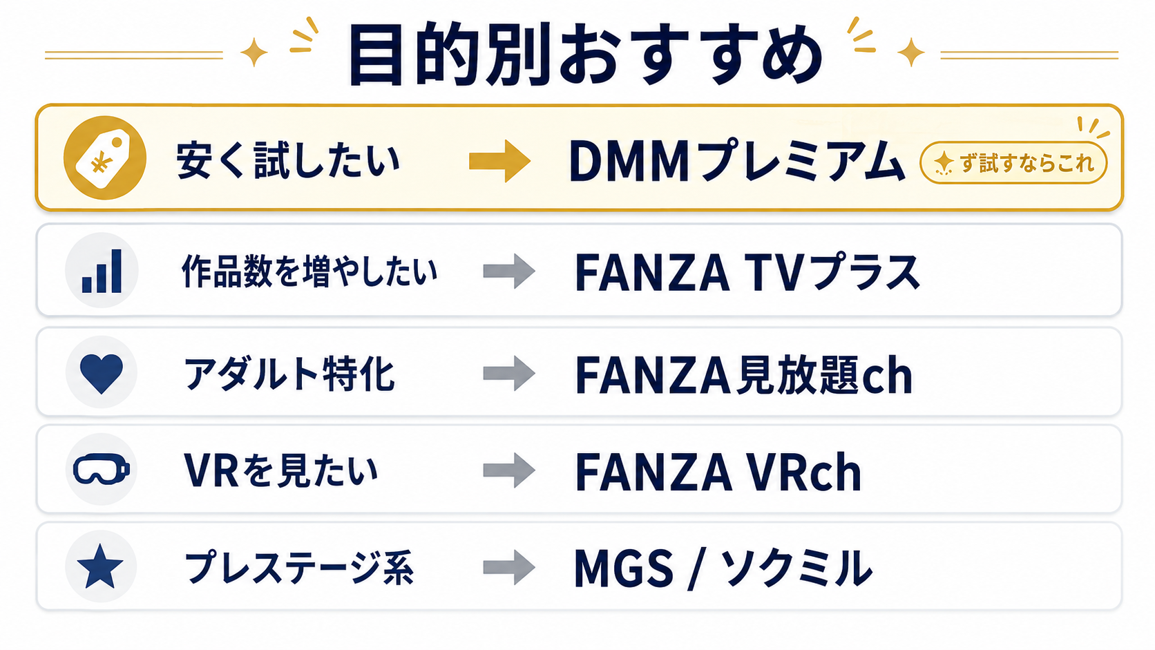アダルト動画見放題サービスを目的別に選ぶおすすめ早見表の図解